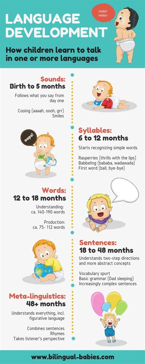 How language develops in early childhood