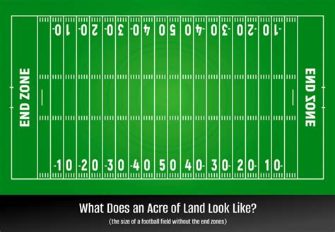 How large is one acre
