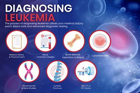 How leukemia is detected