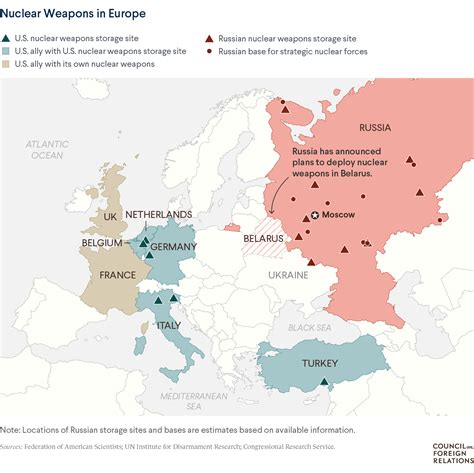 How likely is nuclear war with russia