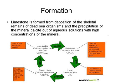 How limestone is created