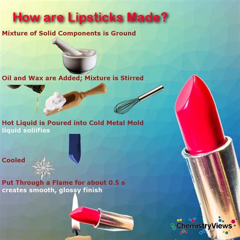How lipstick is made