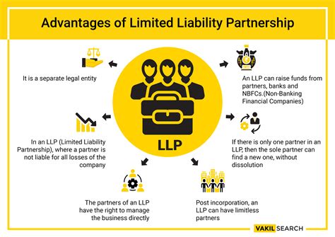 How llp is formed