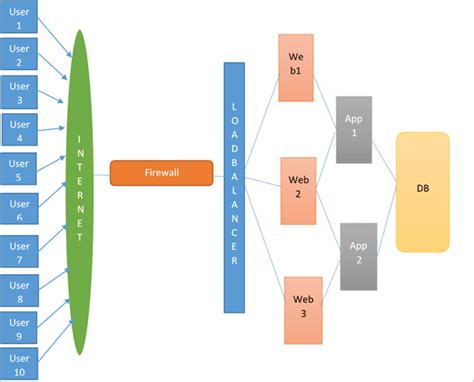 How load testing is done