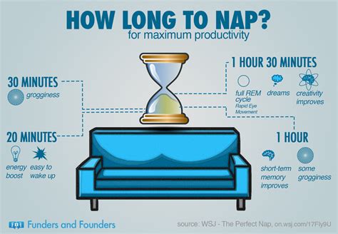 How long a nap should i take