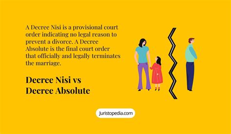 How long after decree nisi is absolute