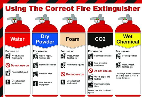 How long are fire extinguishers good for. In fact, with a history spanning nearly 100 years, we’ve been making them for longer than any other company. Here we’ll give you some tips on how to choose them – and how to … 
