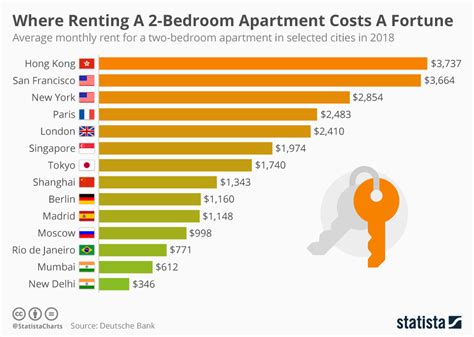 How long can I stay in my apartment without paying rent in Illinois?