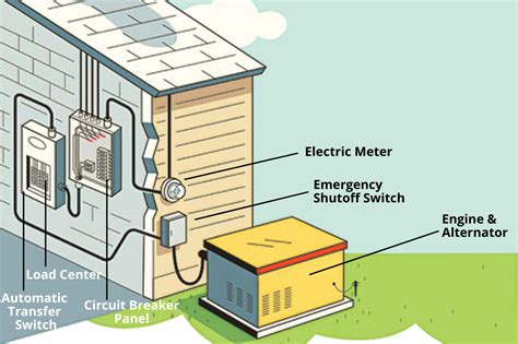 How long can a backup generator power a house? - Yoder Electric