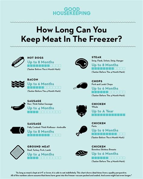 How long can beef stay in the freezer. Jan 18, 2024 · Beef: Cooked beef, such as steak or roast, can be stored in the freezer for 2 to 3 months. Ground beef, on the other hand, has a slightly shorter freezer life of 3 to 4 months. It is important to note that these timeframes are for optimal quality, and the meat may still be safe to eat beyond these limits if properly stored and handled. 2. 
