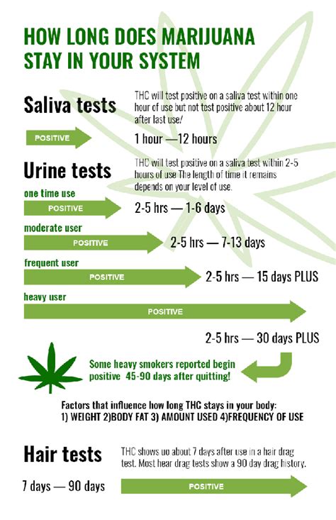 How long do edibles stay in urine quora. The more frequently you use the longer weed will stay in your system. How long cannabis stays in your body depends on how often you consume it and your metabolism. Urine drug tests can detect THC up to 30 days after your last use. Saliva or blood tests can only detect weed for a few days after use. If you use weed and have been asked to take a ... 