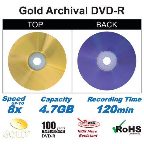 How long do gold archival DVDs last? - VideoHelp Forum