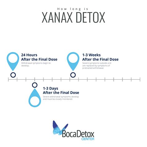 How long do xanax withdrawal last reddit. Withdrawal from Xanax shares many of the same symptoms as that of alcohol withdrawal, and may similarly benefit from close monitoring. 3, 14 Xanax withdrawal may include anxiety, confusion, elevated heart rate and blood pressure, distorted sensory perception, hallucinations, delirium, and seizures. 1, 3, 10, 14. 