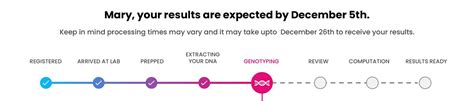 How long does 23andme take. Took about 5 days after I hit step 5. Mine just went to Computing Results today. Will try to remember to update this once my results come in. I also just saw mine update to Step 5... 6 days spent on step 5/6. Just checked this morning, and they're available. US site. 