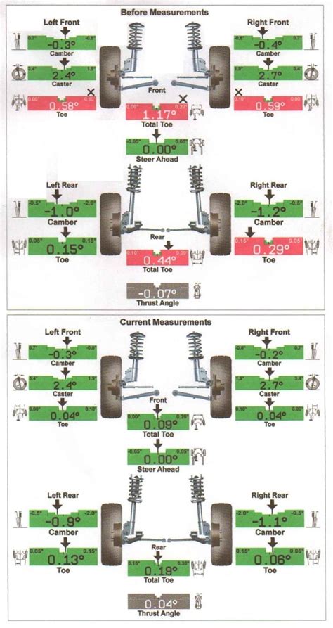 How long does a front end alignment take. Knowing when to take your vehicle for an alignment is crucial if you want to maintain your smooth drive and maintain safety while driving. The average alignment takes between 30-60 minutes. However, the type of alignment, vehicle model, and condition of components can make this process shorter or longer. Tire alignment visits can vary from ... 