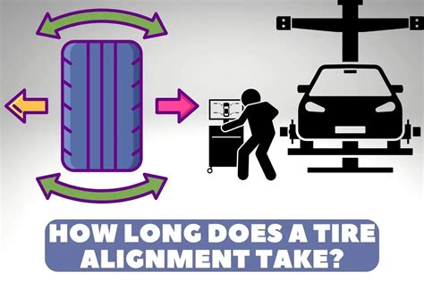 How long does an alignment take. These factors can increase the actual alignment time because it takes time to replace damaged components. So, on average, it will take about an hour to carry out the alignment process. The least possible time is 45 minutes, while the most is about 2 hours. 