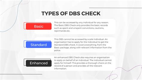 How long does an enhanced dbs check take.  Basic DBS How long does an enhanced DBS ch...
