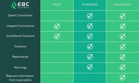 How long does an enhanced dbs last. 70 plus VAT We work on a volume based mode...