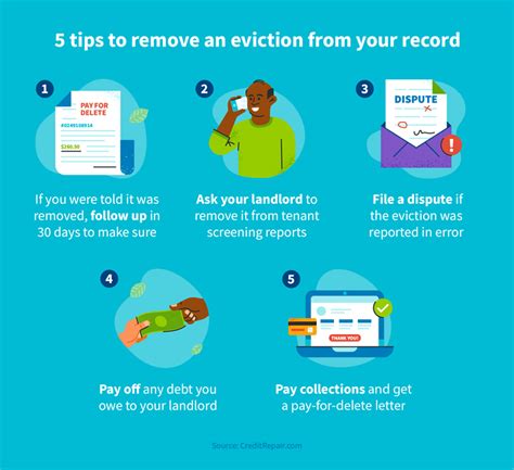 How long does an eviction take to get off your record.  How long does a record of...