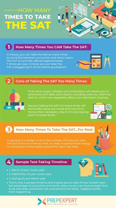 How long does an sat take. For example, taking the SAT as part of a school day administration may take a little longer to get your scores. This is simply because these tests are not all being scored in one large batch like the national tests but are coming in at a … 