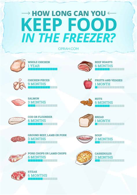 How long does beef last in the freezer. Things To Know About How long does beef last in the freezer. 