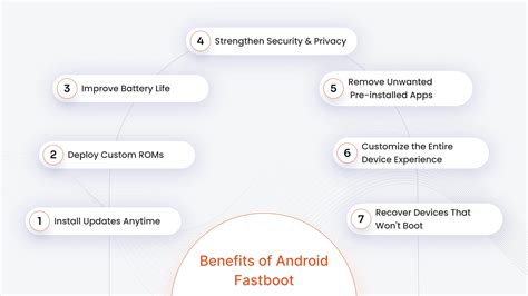 How long does fastboot mode take.  Android fastboot mode usually takes about 30 se...