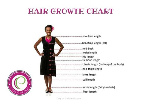 How long does hair grow. About 8% of your hairs are in the telogen phase at any time. The length of hair growth phases varies by body area. Scalp hair stays in the anagen phase for anywhere from 2 to 6 years. It grows at a rate of around 6 inches per year. It spends 2 to 3 weeks in the catagen phase and then about 100 days in the telogen phase. 