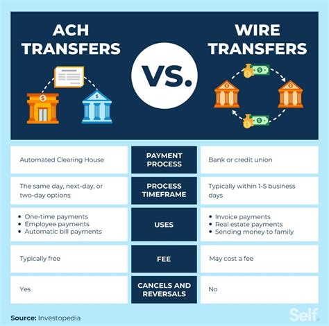 How long does it take for bank transfers to go through