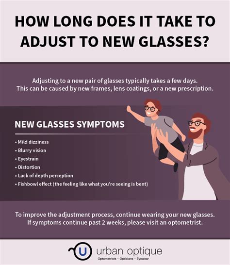 How long does it take for glasses to come in. If you are myopic, you don't choose your glasses at random! Your habits, your requirements, your style, but also your age, your degree of myopia, and even its possible … 