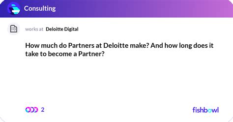 How long does it take to become a partner at deloitte.  Making partner mea...