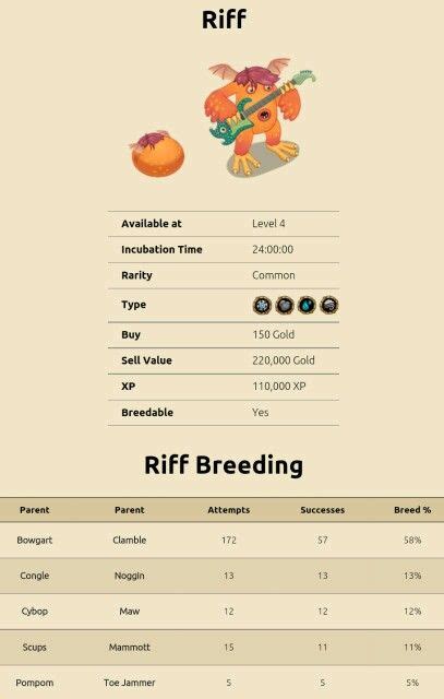 How long does it take to breed riff. Many well-known breeders and long time members attended his presentation. This … 