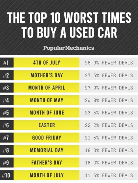 How long does it take to buy a car. Things To Know About How long does it take to buy a car. 