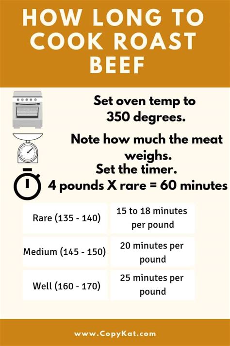 How long does it take to cook meat over a fire?