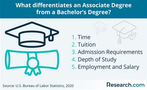 How long does it take to get an associate degree. Generally, it takes two years to complete a degree program, on a full-time basis. Associate Degree for Transfer Programs. California Community Colleges are now ... 