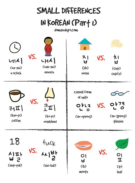 How long does it take to learn korean. Things To Know About How long does it take to learn korean. 