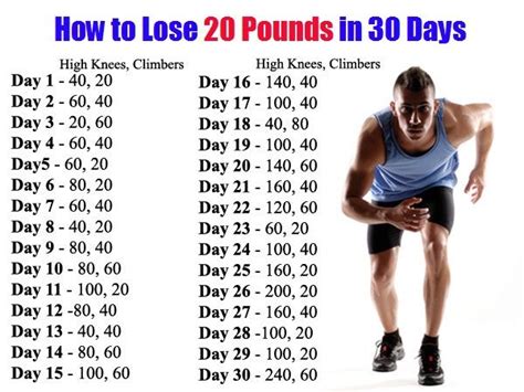 How long does it take to lose 30 lbs. Muscle strength. Athletes can start to lose their muscle strength in about three weeks if they’re not working out, according to a 2013 study. Athletes typically lose less overall muscle strength ... 