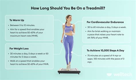 How long does it take to walk a mile at 3.0 on treadmill?