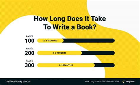 How long does it take to write a book. Sep 7, 2015 ... TWO PAGES A DAY. That's it. But if you think about it, that's 700 pages a year, give or take. Seriously, folks, if you have time to manage a ... 