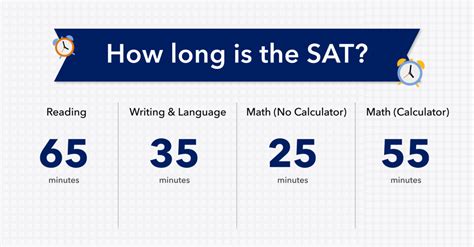 How long does the sat take. Then they find out that they will have less than one minute to answer each question on the SAT. Talk about nerve-wracking. How Long Does the SAT Take? The SAT lasts 3 hours (3 hours and 15 minutes with breaks). If you register for the optional essay, the SAT takes 3 hours and 50 minutes to finish (4 hours, 5 minutes with … 