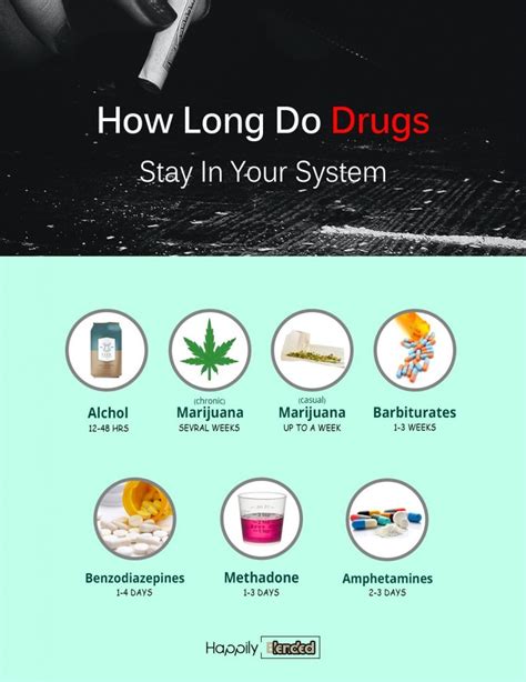 How long drugs stay in system list
