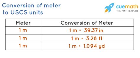 How long in inches is a meter