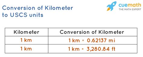 How long is 2.5 kilometers in feet? - ConvertOctopus.com