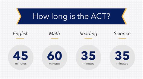 How long is a act test