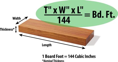 How long is a board foot