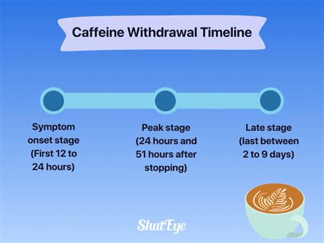 How long is a caffeine withdrawal