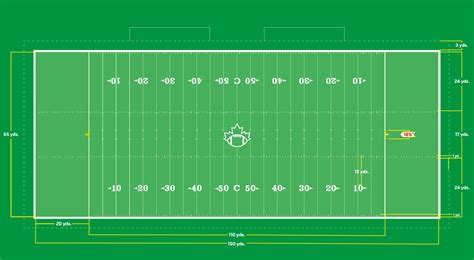 How long is a cfl football field