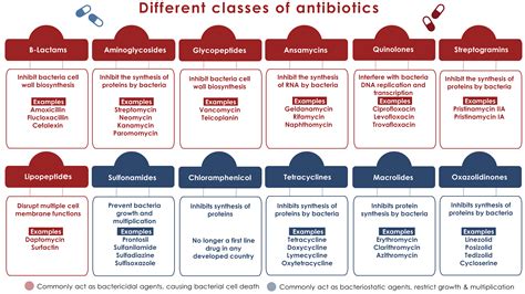 How long is a course of antibiotics