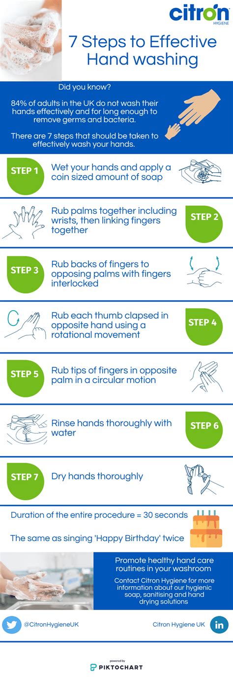 How long is a hand wash cycle