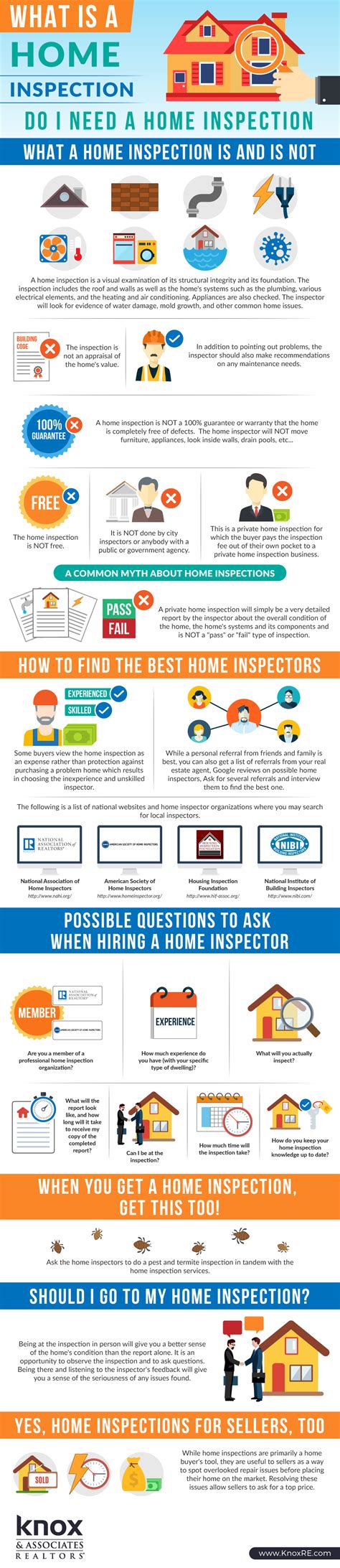 How long is a home inspection
