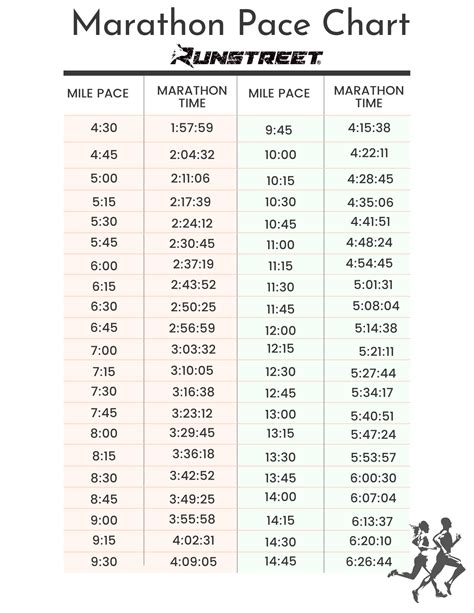 How long is a marathon in km